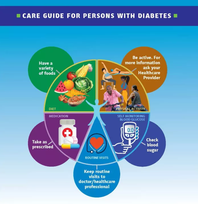 carpha care guide for persons with diabetes